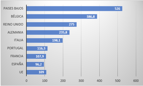 Densidad de la población, habitantes por km2